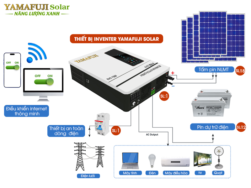 Biến tần năng lượng mặt trời lai Yamafuji EVO-10200 chính hãng