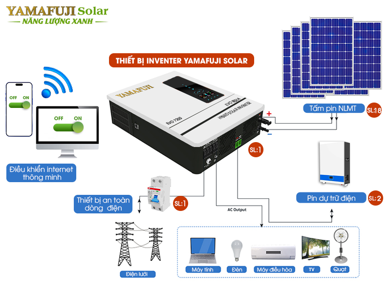 Biến tần năng lượng mặt trời lai Yamafuji EVO-10200 chất lượng
