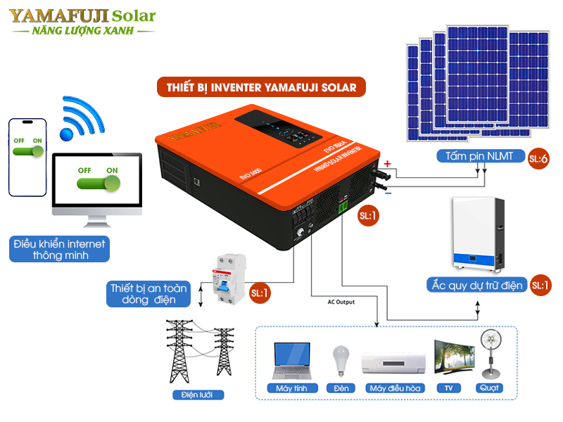 Biến tần năng lượng mặt trời lai Yamafuji EVO-3600 chất lượng tốt