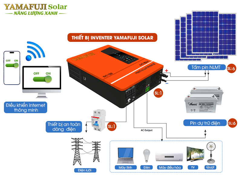 Biến tần năng lượng mặt trời lai Yamafuji EVO-3600 chất lượng cao cấp