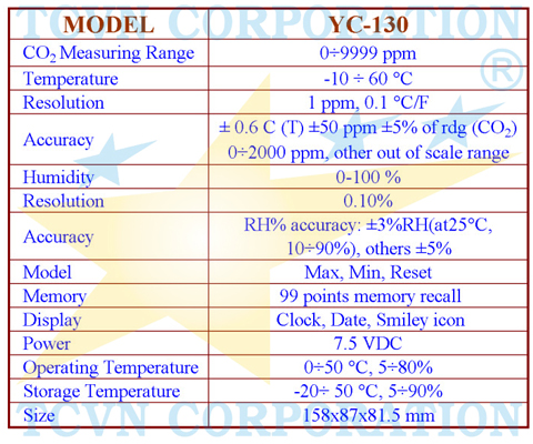 Máy đo khí CO2 YC130 chất lượng