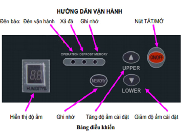 bảng hướng dẫn của Máy hút ẩm công nghiệp Harison HD-192B