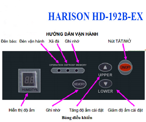 Cấu tạo bảng điều khiển máy hút ẩm công nghiệp Harison HD-192B-EX