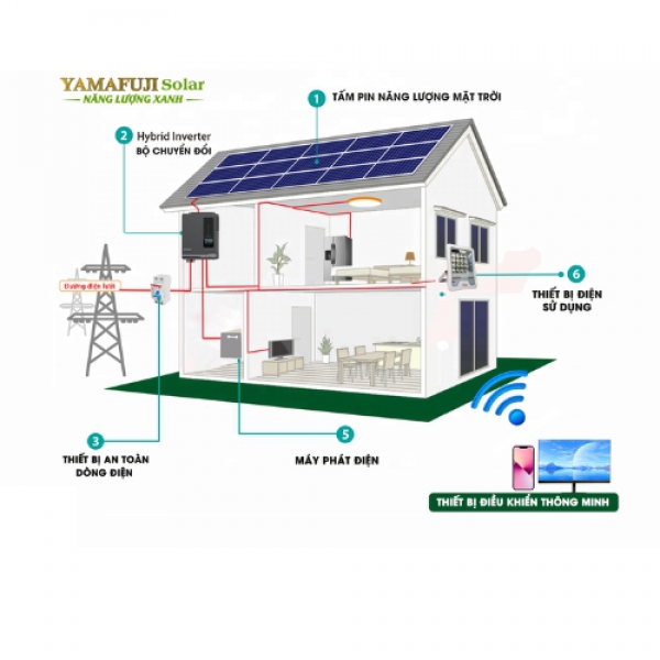 Máy phát điện năng lượng mặt trời Hybrid Yamafuji 8,2kw tốt