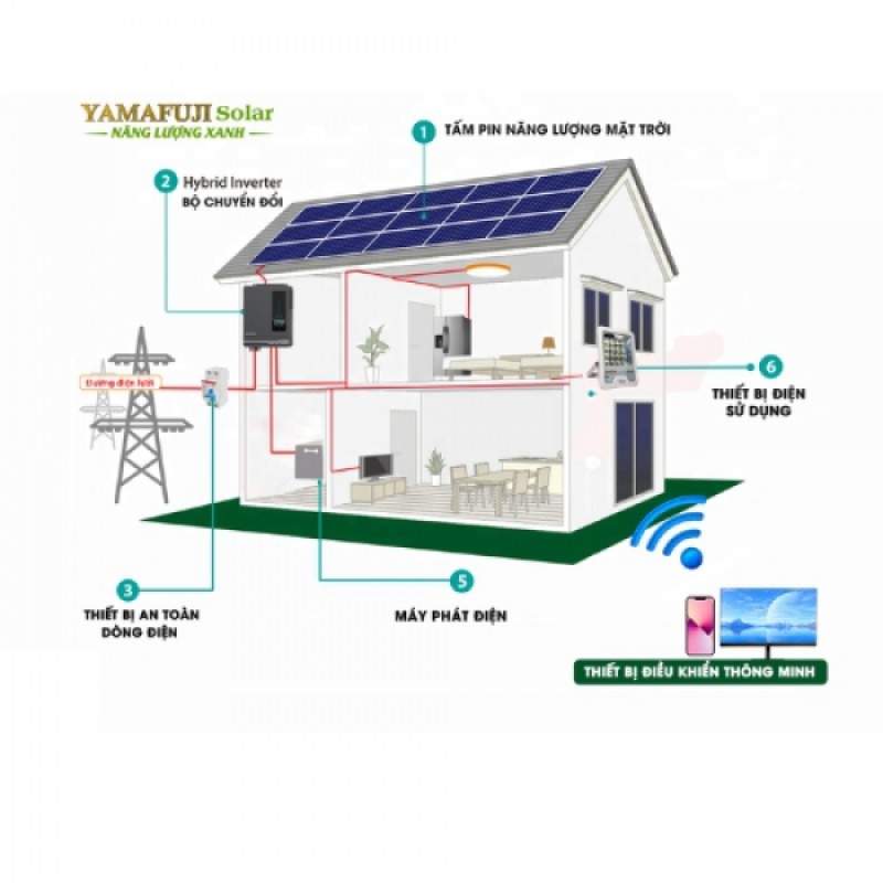 Photo 1 Máy phát điện năng lượng mặt trời Hybrid Yamafuji 8,2kw (Hòa lưới không lưu trữ)
