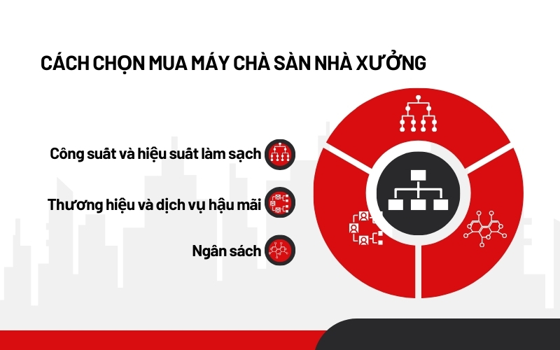 Cách chọn mua máy chà sàn nhà xưởng