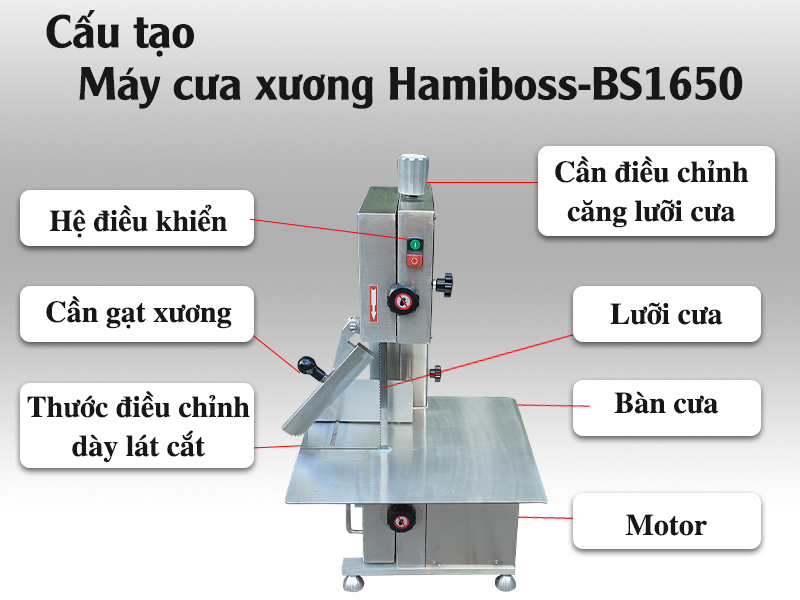Cấu tạo của máy cắt xương Hamiboss BS1650